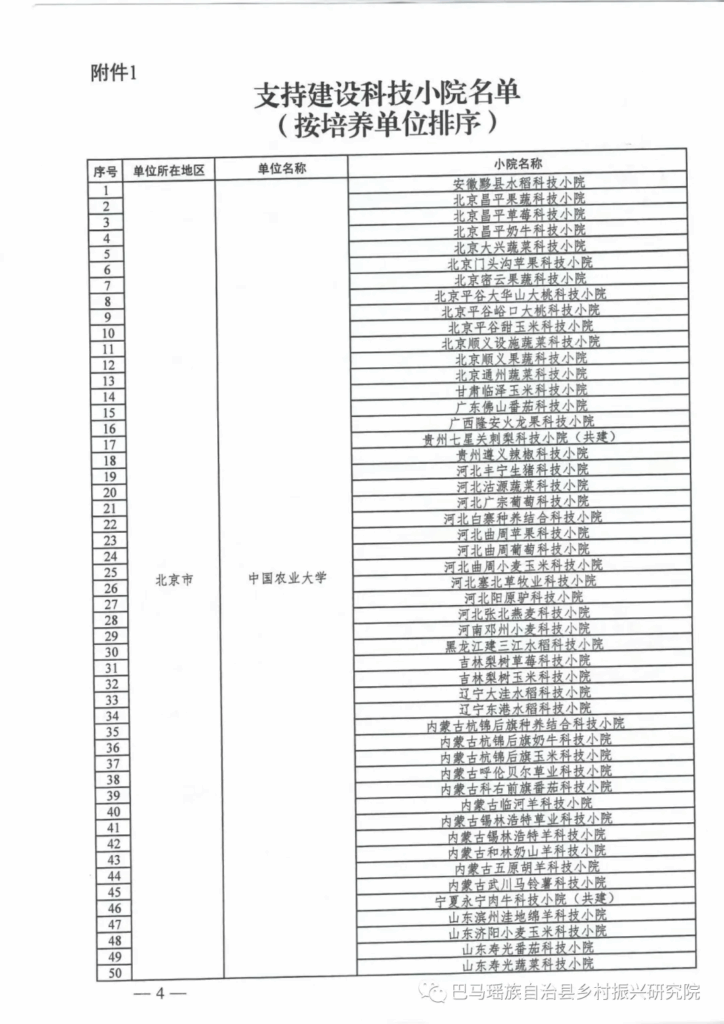 国家级科技小院成助力乡村振兴“新引擎”