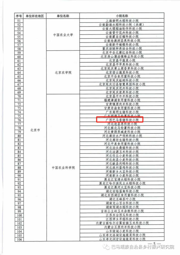 国家级科技小院成助力乡村振兴“新引擎”